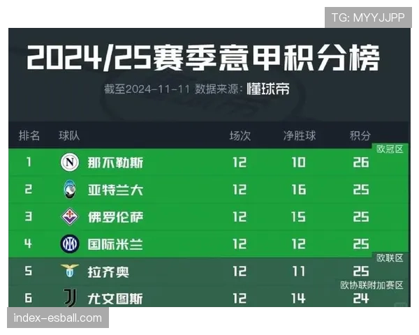 西甲焦点战巴萨马竞主场争锋谁能延续胜势领跑积分榜
